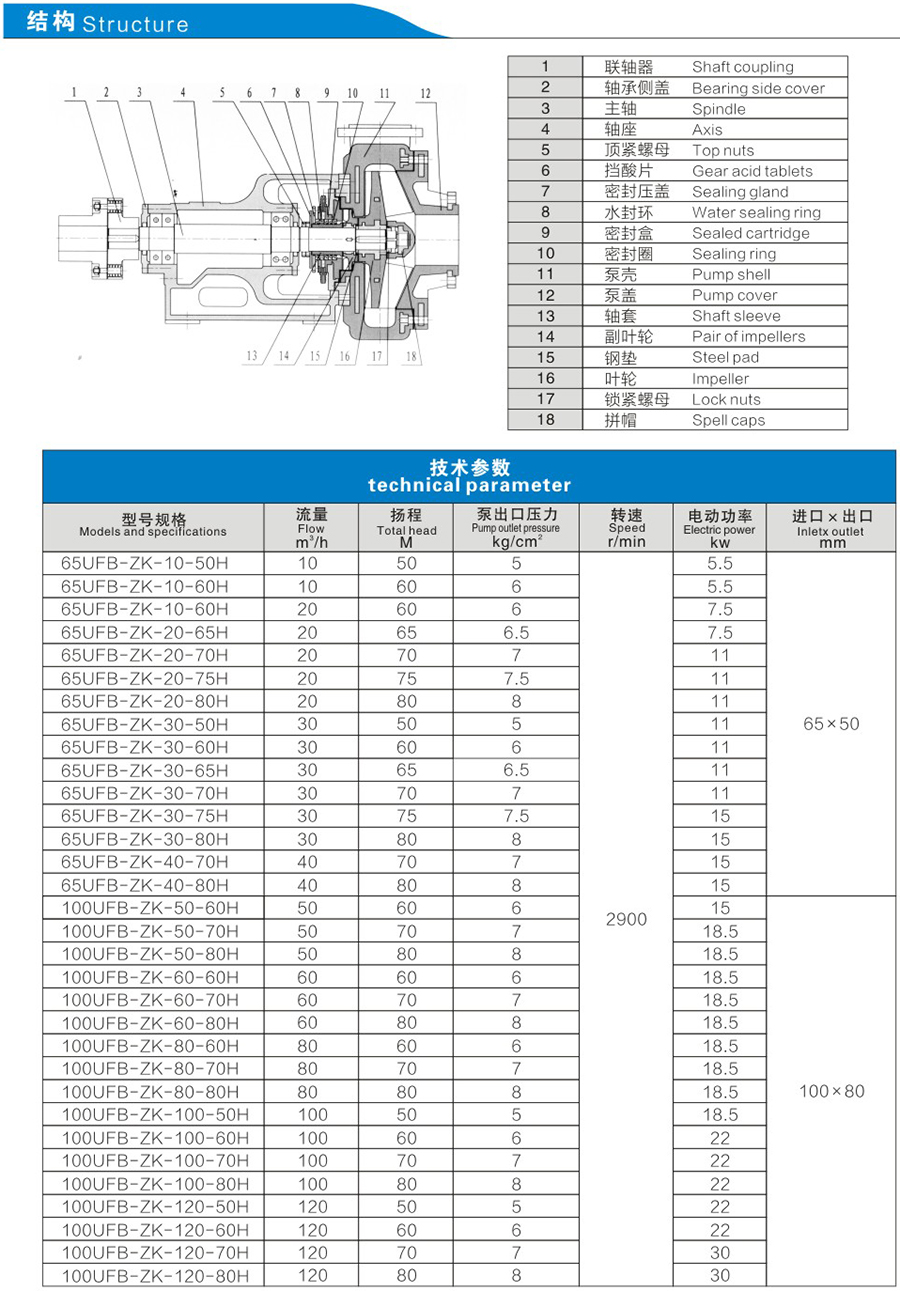 UFB-ZK-H系列：无泄漏压滤专用泵、无泄漏化工料浆泵说明2.jpg