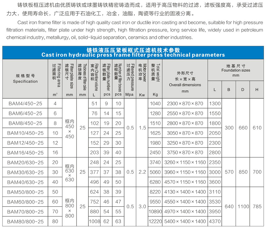 铸铁压滤机说明1.jpg